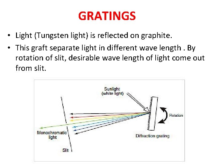 GRATINGS • Light (Tungsten light) is reflected on graphite. • This graft separate light