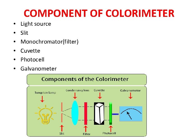 COMPONENT OF COLORIMETER • • • Light source Slit Monochromator(filter) Cuvette Photocell Galvanometer 
