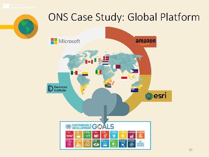 ONS Case Study: Global Platform z HS 10 