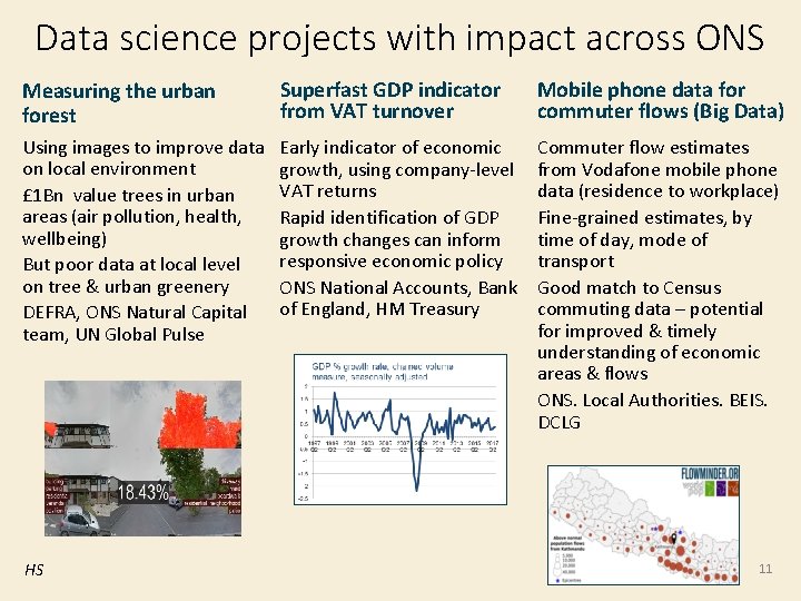 Data science projects with impact across ONS Measuring the urban forest Superfast GDP indicator