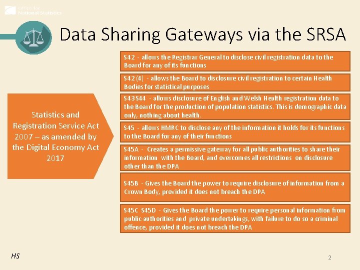 Data Sharing Gateways via the SRSA S 42 - allows the Registrar General to