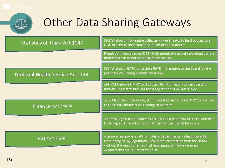 Other Data Sharing Gateways Statistics of Trade Act 1947 S 9 STA allows information