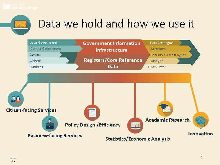 Data we hold and how we use it Government Information Infrastructure Local Government Central