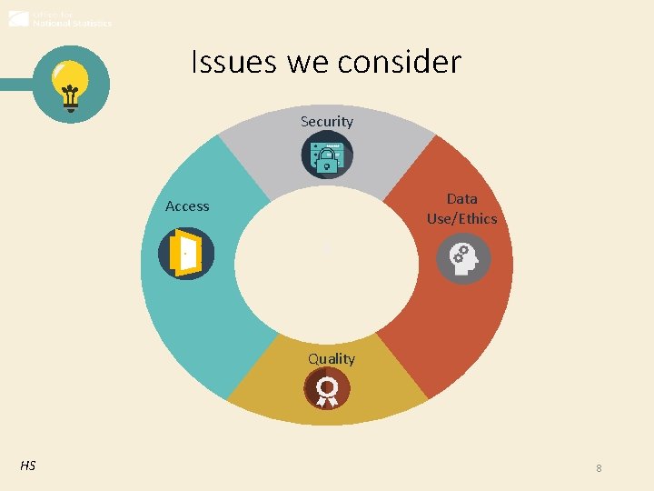 Issues we consider Security Data Use/Ethics Access z Quality HS 8 