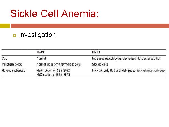 Sickle Cell Anemia: Investigation: 