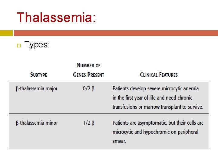 Thalassemia: Types: Thalassemia: Types: