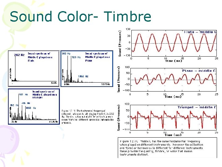 Sound Color- Timbre 