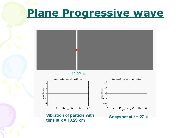 Plane Progressive wave x=10. 25 cm Vibration of particle with time at x =