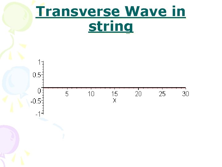 Transverse Wave in string 