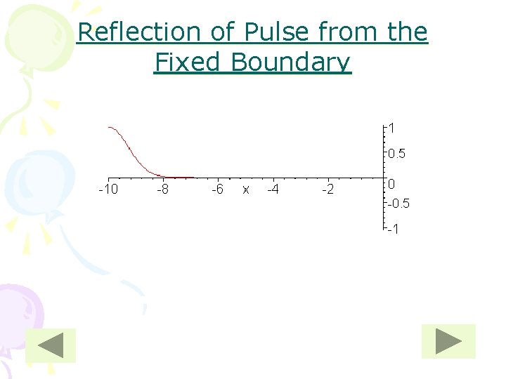 Reflection of Pulse from the Fixed Boundary 