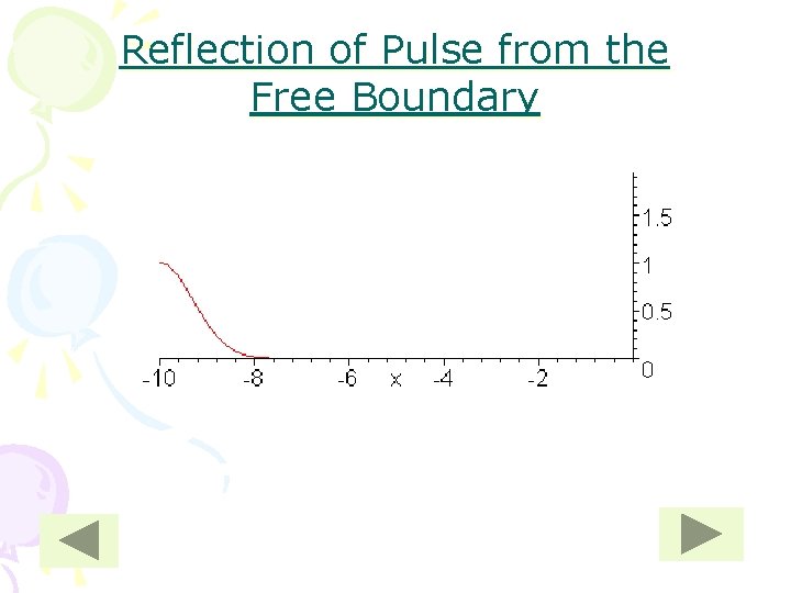 Reflection of Pulse from the Free Boundary 
