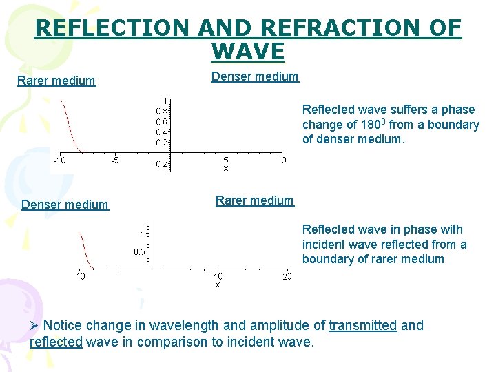 REFLECTION AND REFRACTION OF WAVE Rarer medium Denser medium Reflected wave suffers a phase