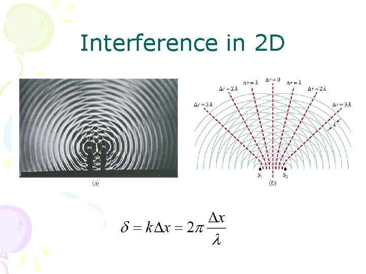 Interference in 2 D 