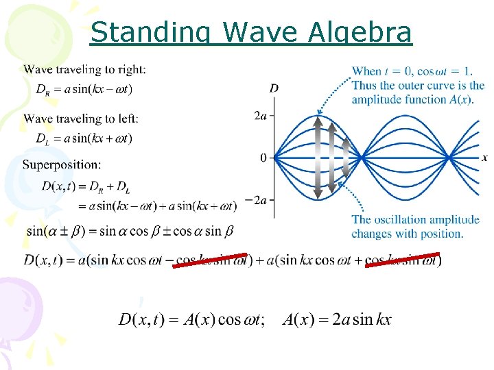 Standing Wave Algebra 