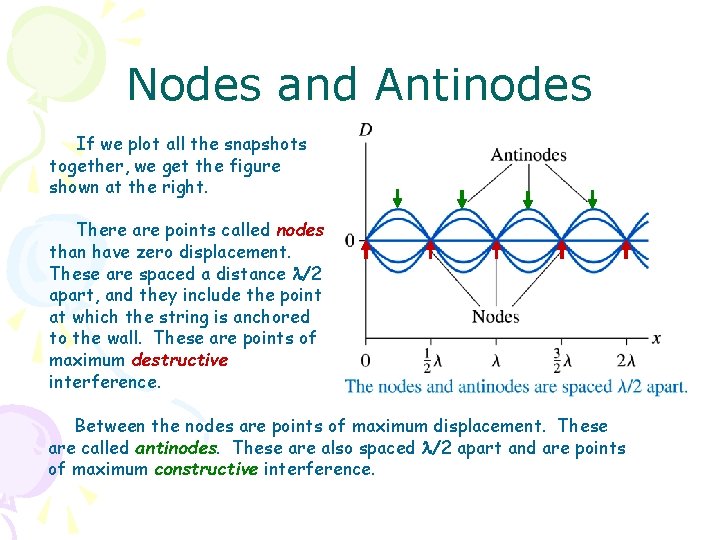 Nodes and Antinodes If we plot all the snapshots together, we get the figure