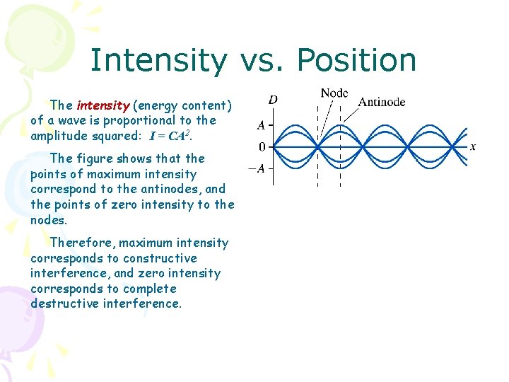 Intensity vs. Position The intensity (energy content) of a wave is proportional to the