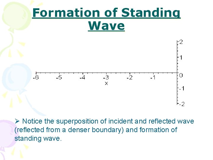 Formation of Standing Wave Ø Notice the superposition of incident and reflected wave (reflected