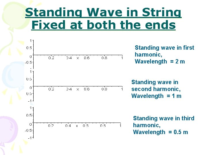 Standing Wave in String Fixed at both the ends Standing wave in first harmonic,