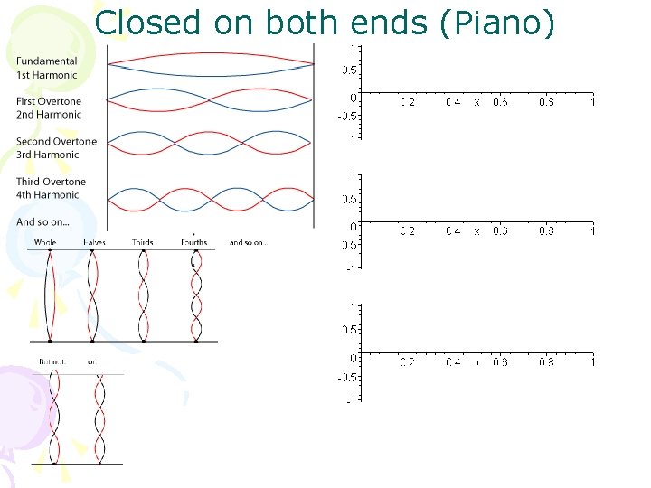 Closed on both ends (Piano) 