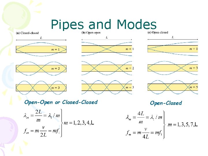 Pipes and Modes Open-Open or Closed-Closed Open-Closed 