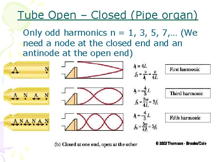 Tube Open – Closed (Pipe organ) Only odd harmonics n = 1, 3, 5,