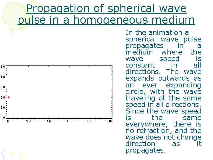 Propagation of spherical wave pulse in a homogeneous medium In the animation a spherical