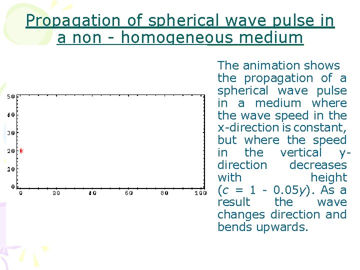 Propagation of spherical wave pulse in a non - homogeneous medium The animation shows