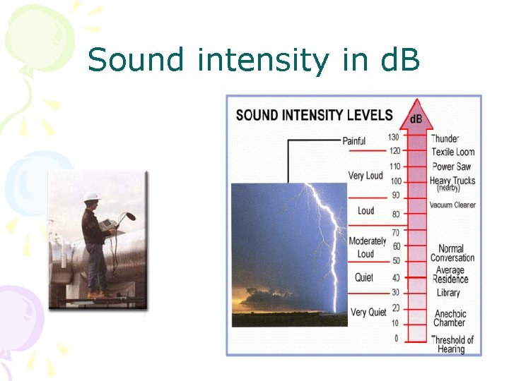 Sound intensity in d. B 