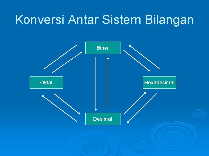 Konversi Antar Sistem Bilangan Biner Oktal Hexadesimal Desimal 