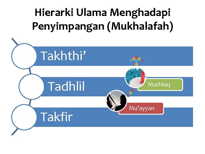 Hierarki Ulama Menghadapi Penyimpangan (Mukhalafah) Takhthi’ Tadhlil Takfir Muthlaq Mu’ayyan 