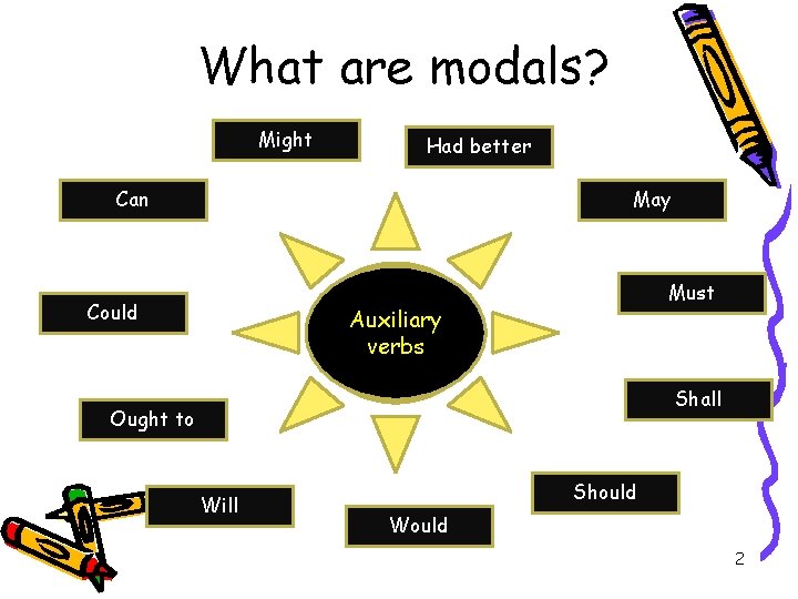 What are modals? Might Had better Can May Could Must Auxiliary verbs Shall Ought