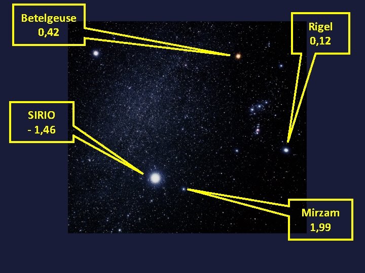 Betelgeuse 0, 42 Rigel 0, 12 SIRIO - 1, 46 Mirzam 1, 99 