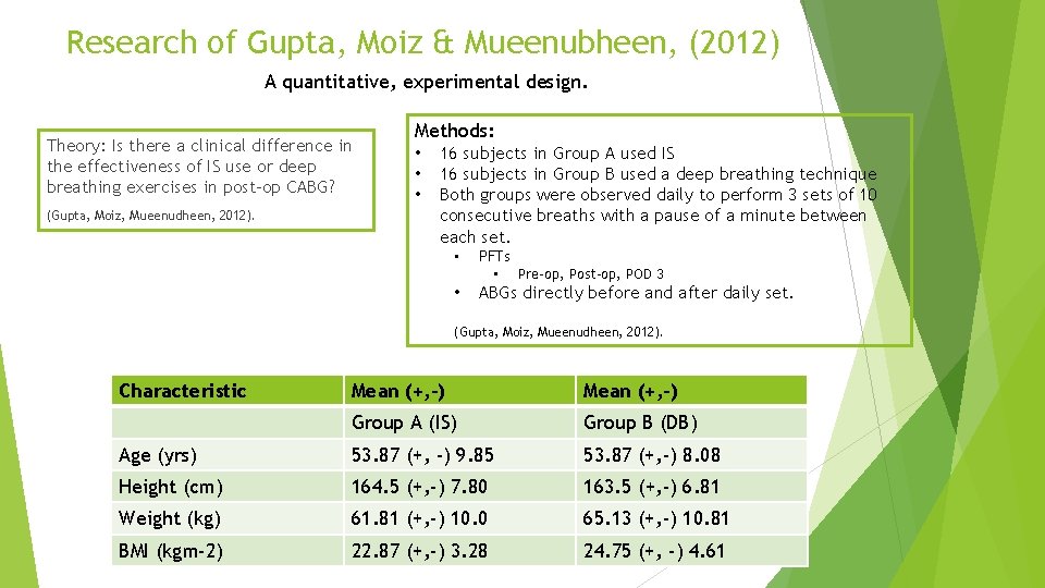 Research of Gupta, Moiz & Mueenubheen, (2012) A quantitative, experimental design. Theory: Is there