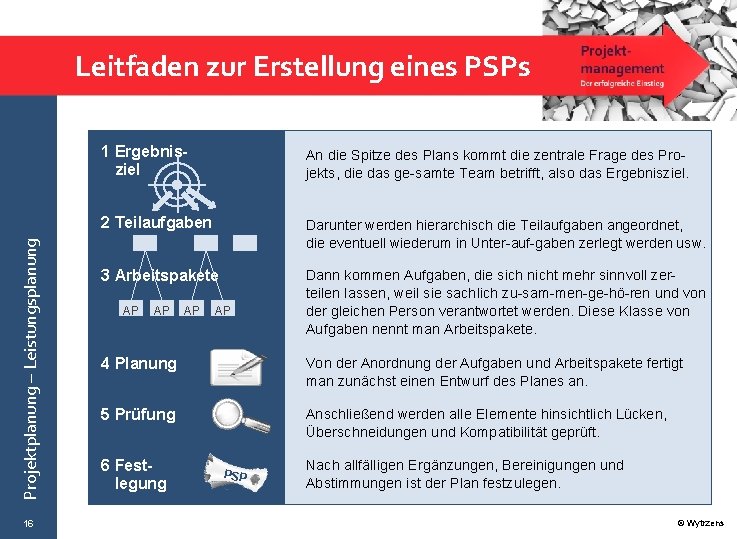 Projektplanung – Leistungsplanung Leitfaden zur Erstellung eines PSPs 16 1 Ergebnisziel An die Spitze