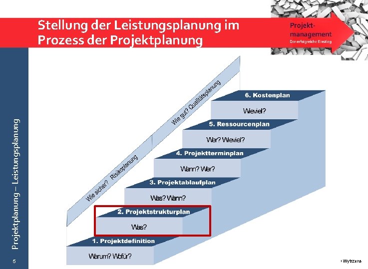 Projektplanung – Leistungsplanung Stellung der Leistungsplanung im Prozess der Projektplanung 5 © Wytrzens 