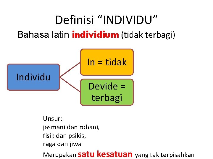 Definisi “INDIVIDU” Bahasa latin individium (tidak terbagi) In = tidak Individu Devide = terbagi
