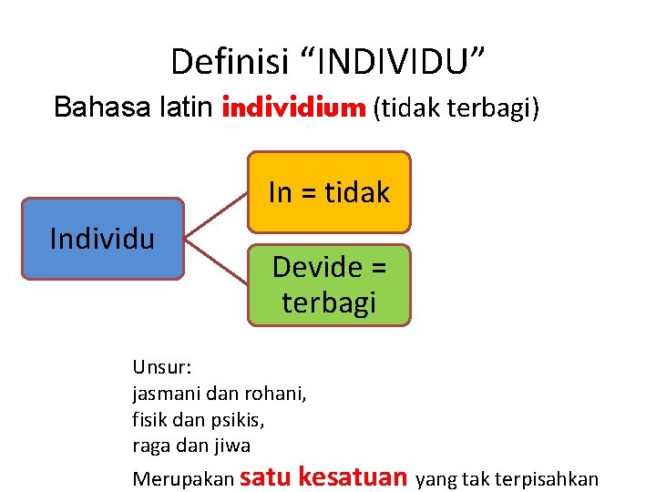 Definisi “INDIVIDU” Bahasa latin individium (tidak terbagi) In = tidak Individu Devide = terbagi Definisi “INDIVIDU” Bahasa latin individium (tidak terbagi) In = tidak Individu Devide = terbagi