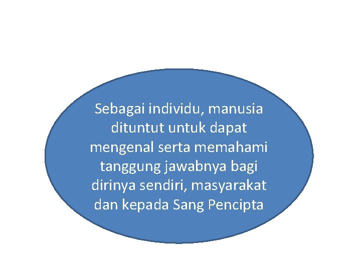 Sebagai individu, manusia dituntut untuk dapat mengenal serta memahami tanggung jawabnya bagi dirinya sendiri,