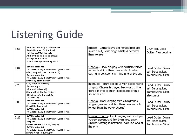 Listening Guide 1: 53 2: 04 2: 26 3: 00 3: 23 You can't