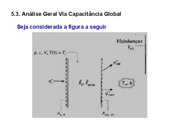 5. 3. Análise Geral Via Capacitância Global Seja considerada a figura a seguir 