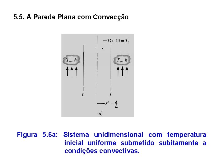 5. 5. A Parede Plana com Convecção Figura 5. 6 a: Sistema unidimensional com