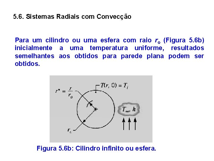 5. 6. Sistemas Radiais com Convecção Para um cilindro ou uma esfera com raio