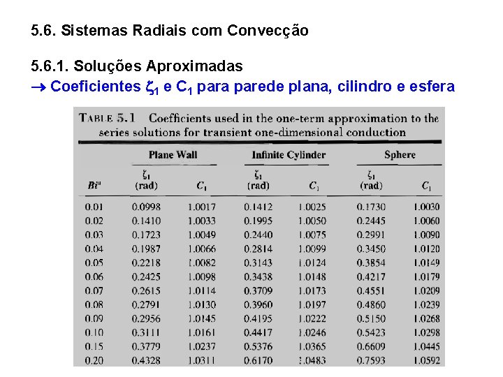 5. 6. Sistemas Radiais com Convecção 5. 6. 1. Soluções Aproximadas Coeficientes 1 e