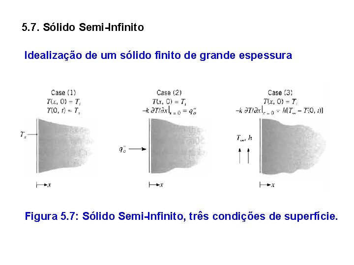 5. 7. Sólido Semi-Infinito Idealização de um sólido finito de grande espessura Figura 5.