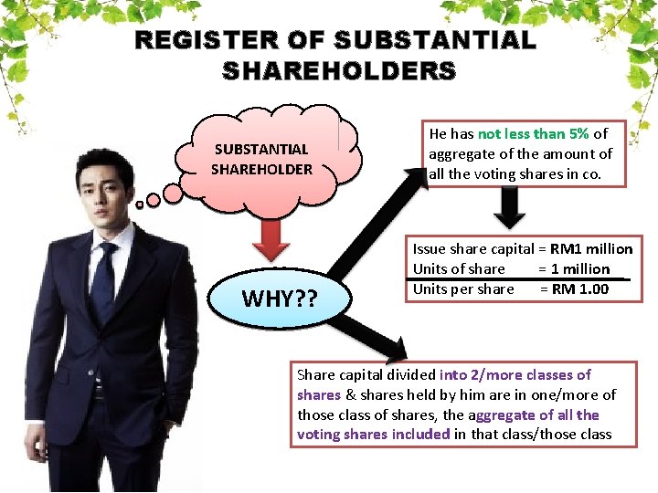 REGISTER OF SUBSTANTIAL SHAREHOLDERS SUBSTANTIAL SHAREHOLDER WHY? ? He has not less than 5%