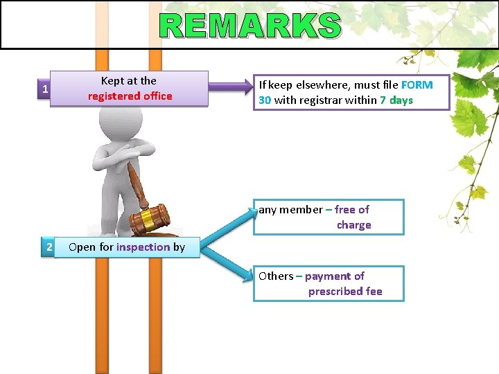 REMARKS 1 Kept at the registered office If keep elsewhere, must file FORM 30