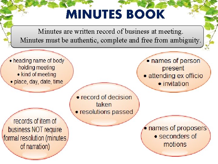 MINUTES BOOK Minutes are written record of business at meeting. Minutes must be authentic,