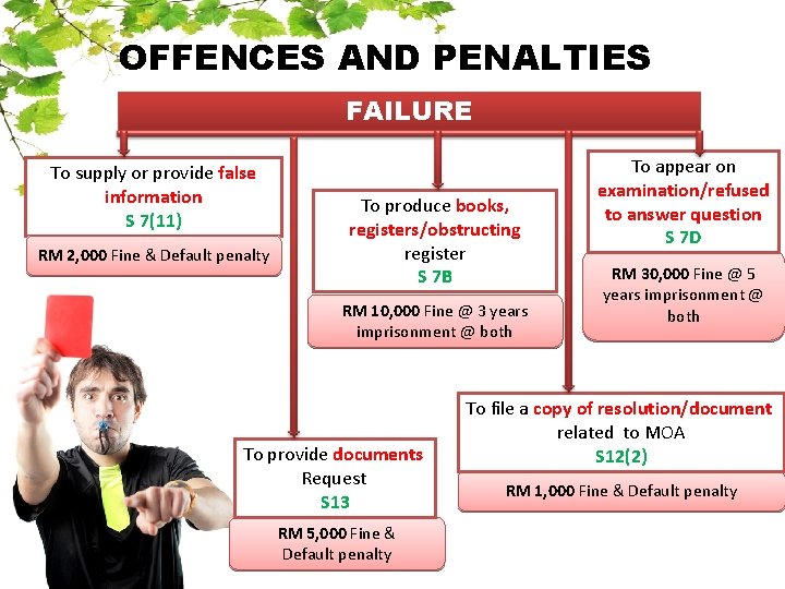 OFFENCES AND PENALTIES FAILURE To supply or provide false information S 7(11) RM 2,