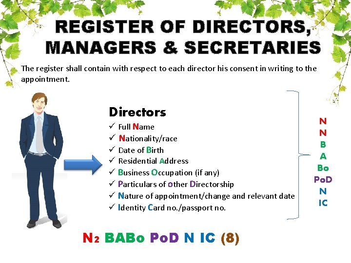 REGISTER OF DIRECTORS, MANAGERS & SECRETARIES The register shall contain with respect to each