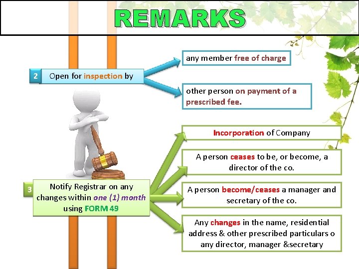 REMARKS any member free of charge 2 Open for inspection by other person on